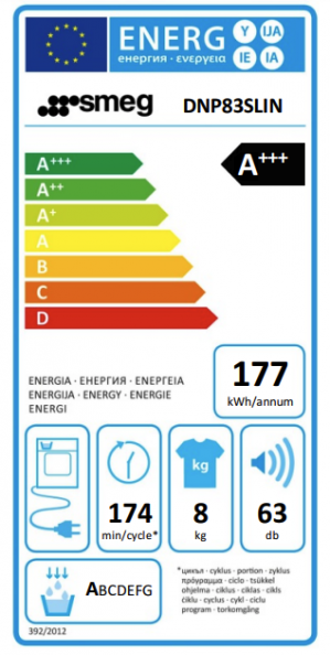 Energidekal SMEG DNP83SLIN