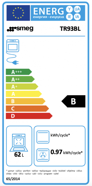 Energidekal SMEG TR93GR