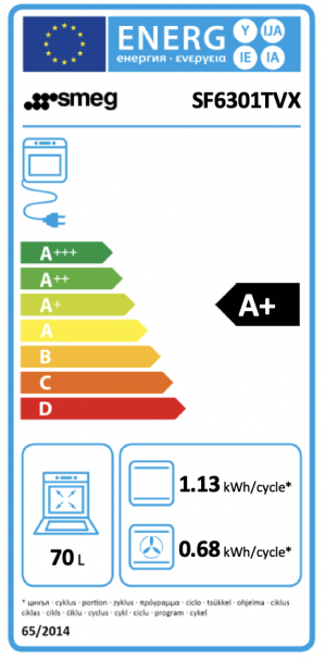Energidekal SMEG SF6301TVX
